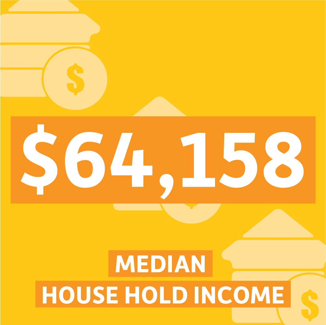 Median household income was $64,158
