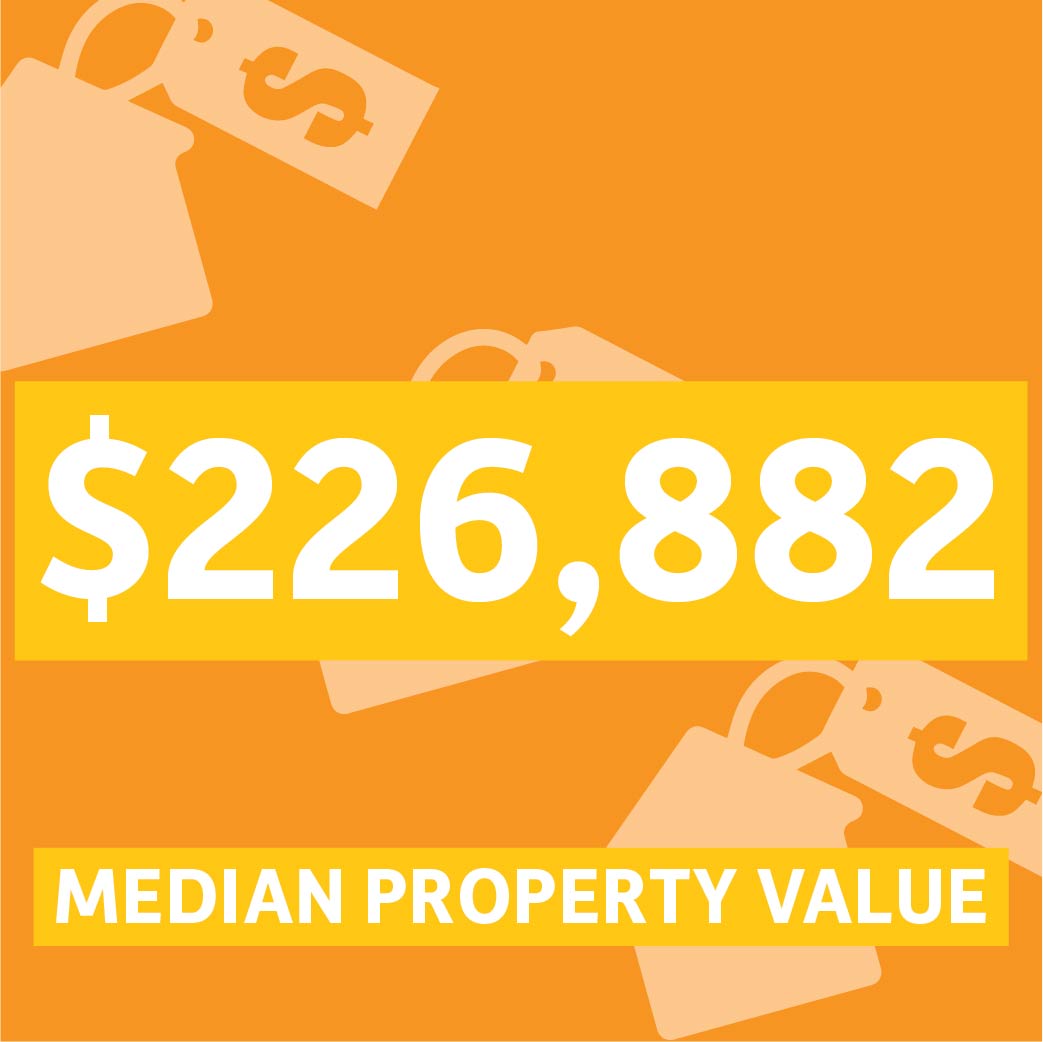 Median Property value was $226,882